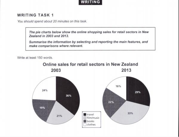 Nz Charts Online