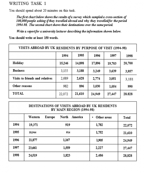 Cross Section Chart