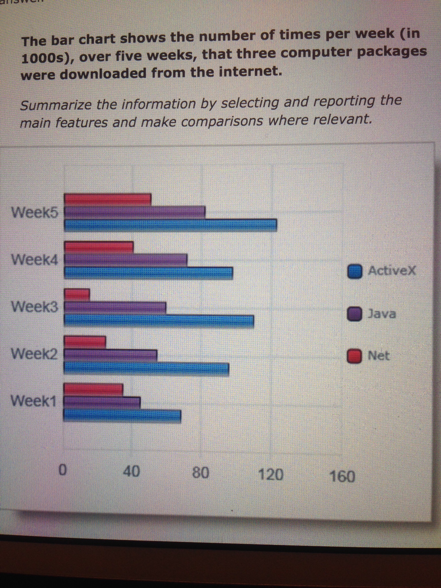 Make A Chart On Computer