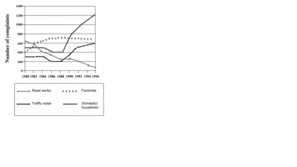 Autobiography Example Essay First Day In College Essay also Essay Style Paper The Graph Below Shows The Number Of Complaints Made About Essays For High School Students To Read