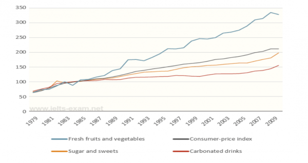 Malaysia Sugar Price Chart