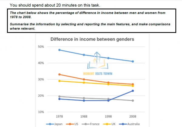 Different Genders Chart