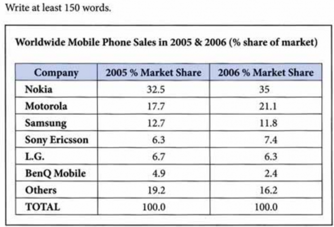 Cell phone essay introduction picture