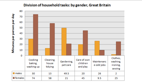 Great Chart Shows