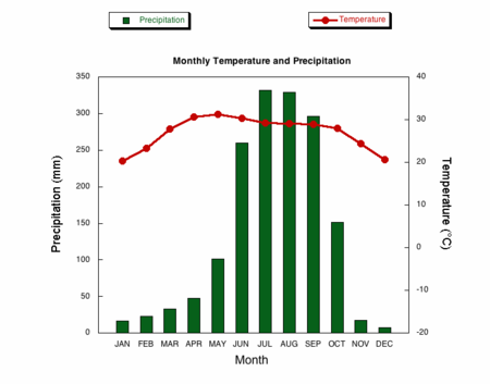 Average Rainfall In New York City In July Average Rainfall In New York City In July