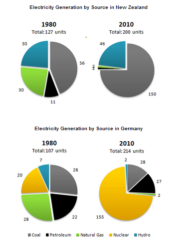 Pie Chart Of Energy Sources 2017