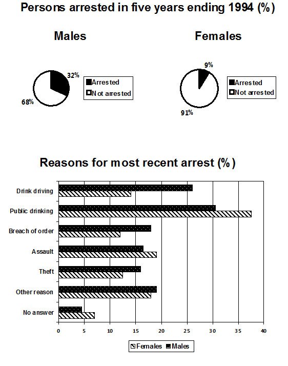 most recent arrests most recent arrests