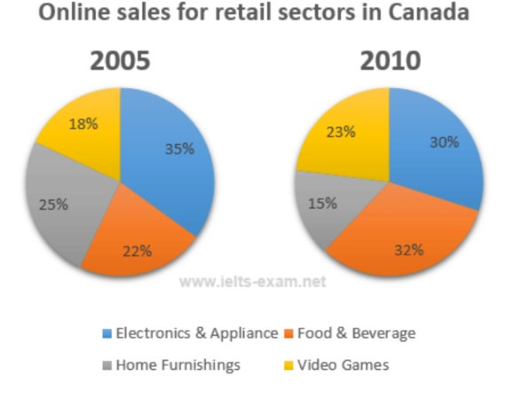 How To Make A Pie Chart In Word Online