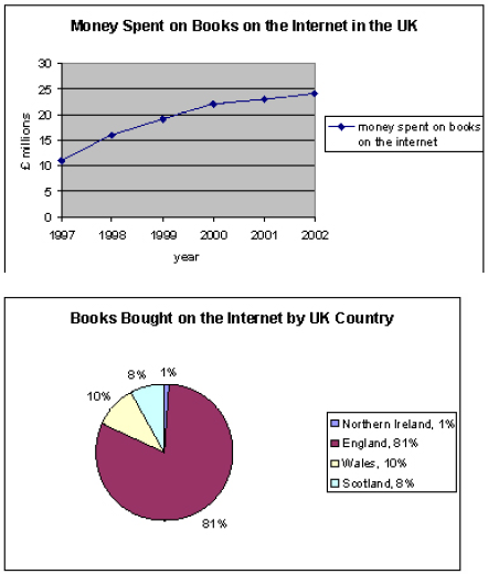 Bookseller Charts