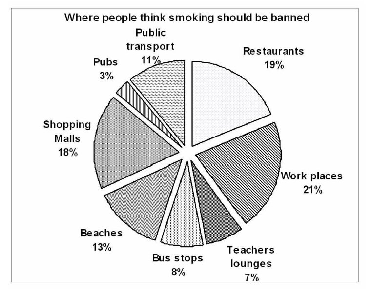 Smoking should be banned essay