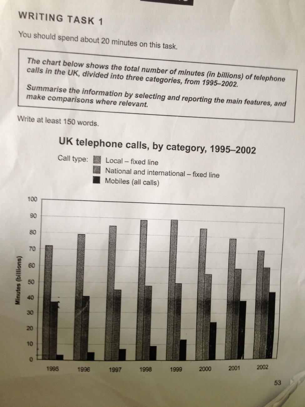 The chart below shows the total number of minutes (in billions) of