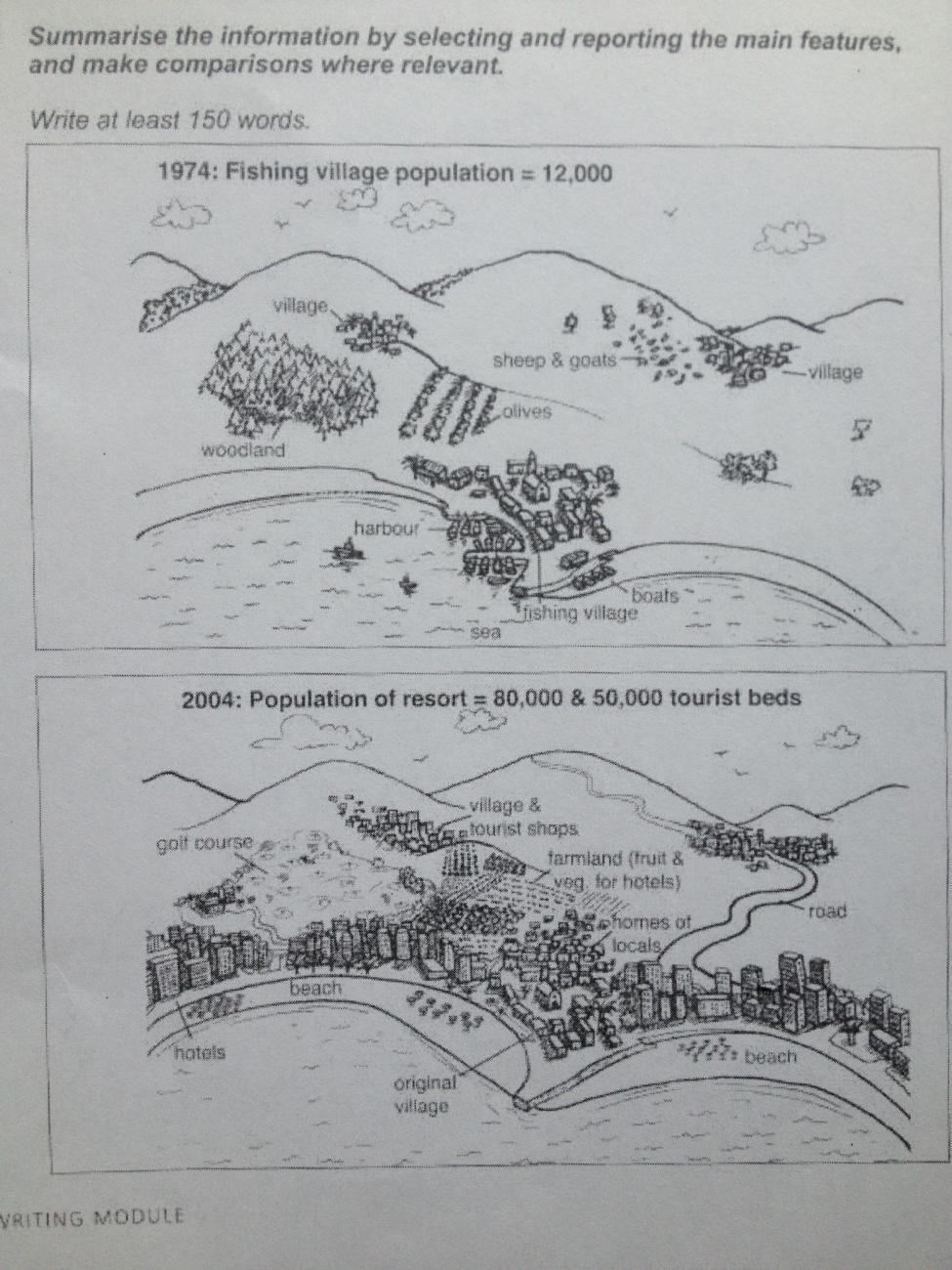 Ielts writing task maps. IELTS writing Map. IELTS task 1 Map. Map writing task 1. IELTS Map Sample.