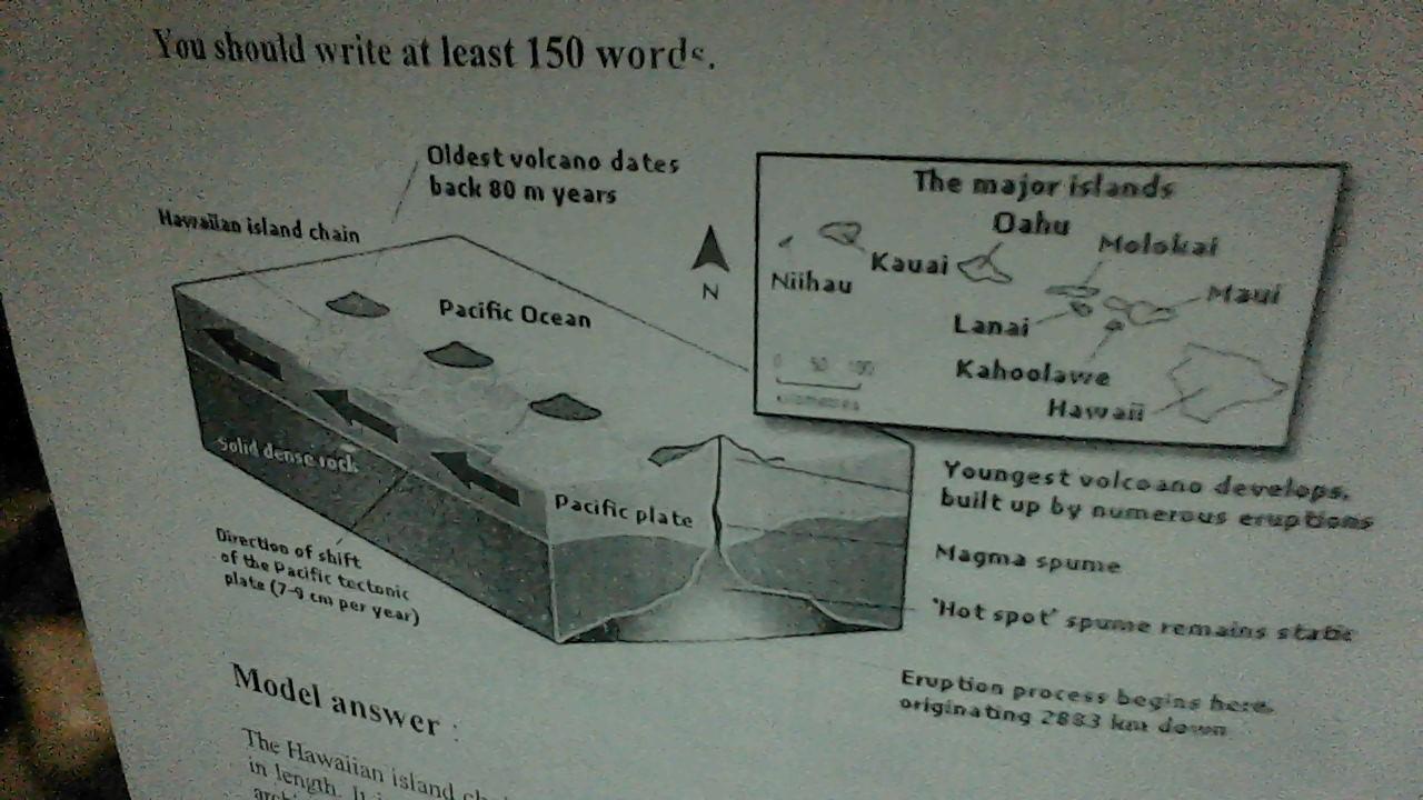 The diagram below gives the information about the Hawaiian island chain in the center of the 