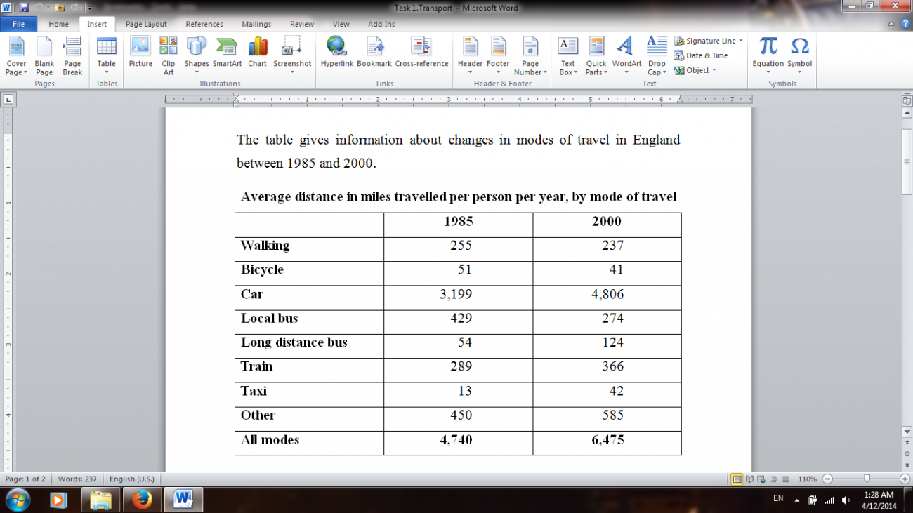 Table mode. About таблица. The Table below gives information about changes in Modes of Travel in England between 1985 and 2000. В таблице no information. The Table gives information about the number of.