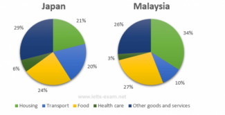 Current economic issues in malaysia 2020 picture