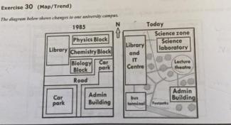 The Maps Show Improvements That Have Been Made To A University Campus The Diagram Below Shows Changes To One University Campus | Testbig