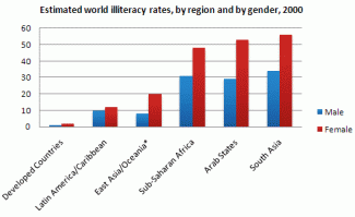 ielts literacy illiteracy describing excel correlation coefficient academic testbig lecturer