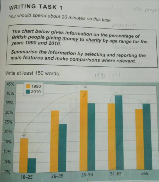 Ielts essay band 9 picture
