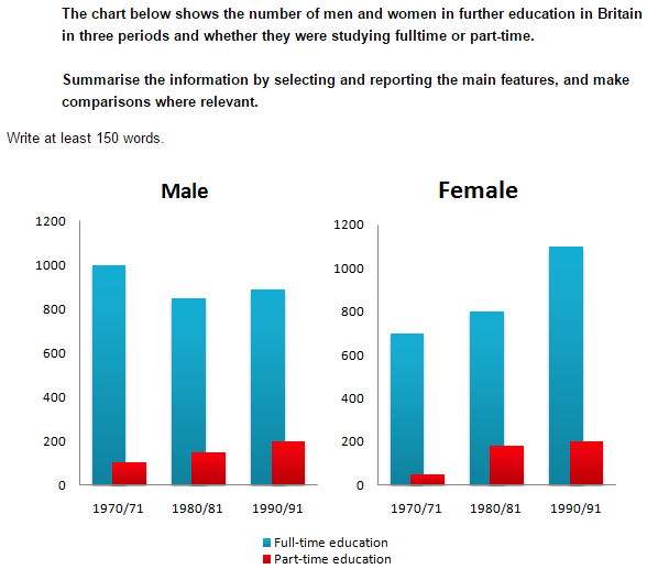 Bar graph IELTS. Bar Chart. Bar Chart IELTS. IELTS writing Bar Chart. A chart showing