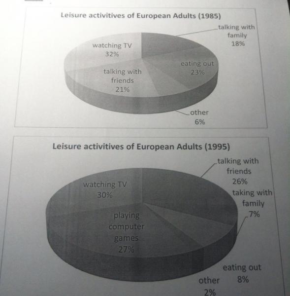 The following two pie charts show the results of a survey into the