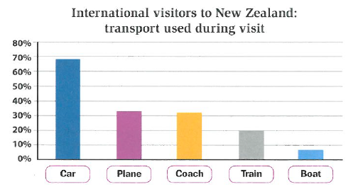 During visiting. During visiting