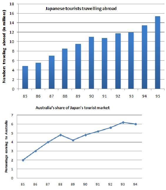Writing task 1 53 image