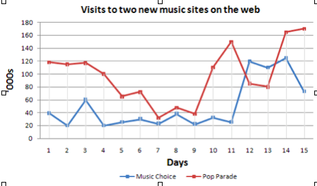 Rates of smoking in someland picture