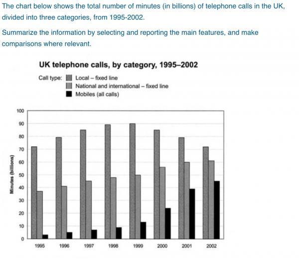 The chart below shows the total number of minutes( in billions) of