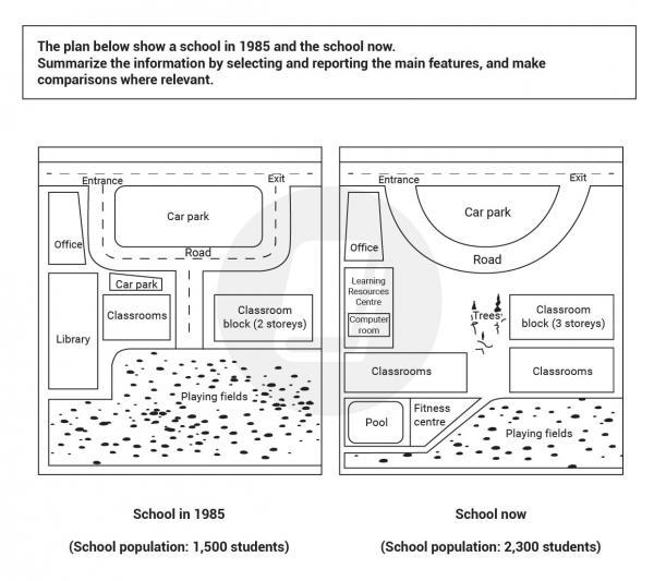 Task 1 The plan below shows a school in 1985 and the school now ...