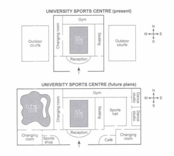 The plans below show the layout of a university s sports centre now and