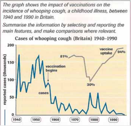 Whooping Cough Statistics 2024 Uk Cody Mercie Whooping Cough Statistics 2024 Uk Cody Mercie