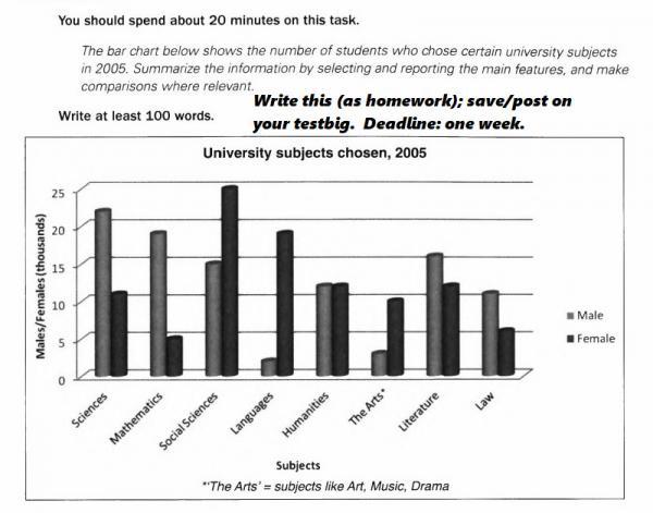 Ielts task 1 bar chart. Bar Chart task 1. University subjects. IELTS writing Bar Chart. Subjects at University.