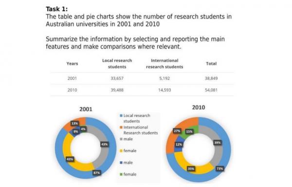 Research Chart