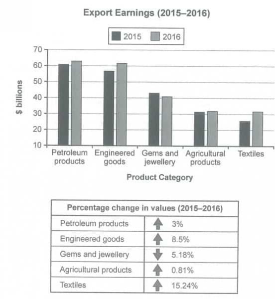 The Chart Below