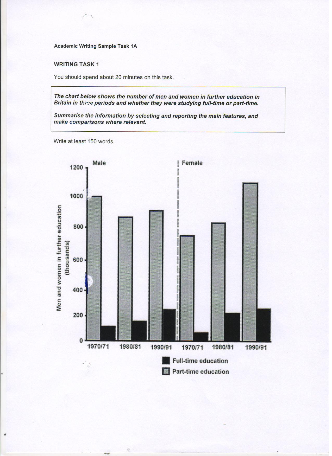 Women Crazy Chart