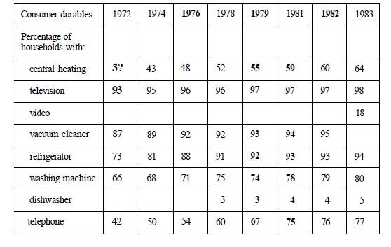 tabular chart