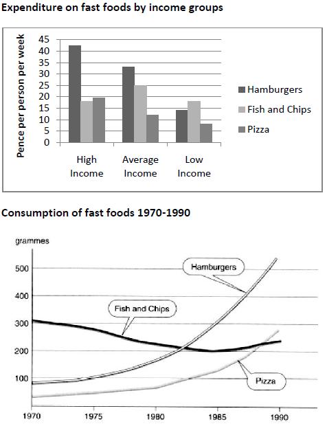 Chart That Shows