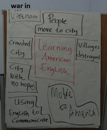 Vietnam war essay topics